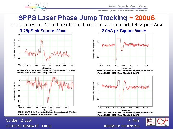 SPPS Laser Phase Jump Tracking ~ 200 u. S Laser Phase Error – Output