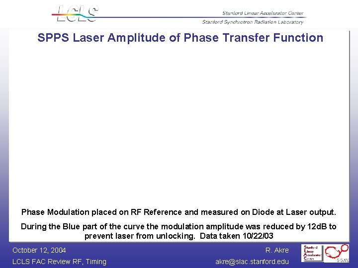 SPPS Laser Amplitude of Phase Transfer Function Phase Modulation placed on RF Reference and