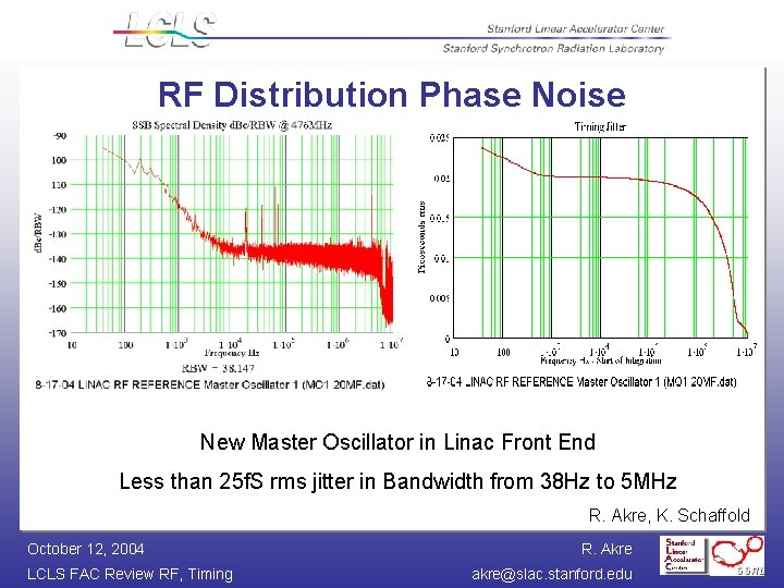 RF Distribution Phase Noise New Master Oscillator in Linac Front End Less than 25