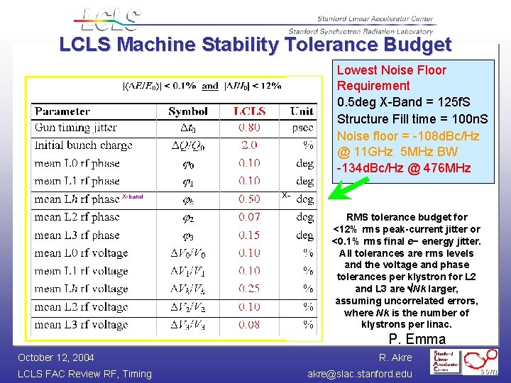 LCLS Machine Stability Tolerance Budget Lowest Noise Floor Requirement 0. 5 deg X-Band =