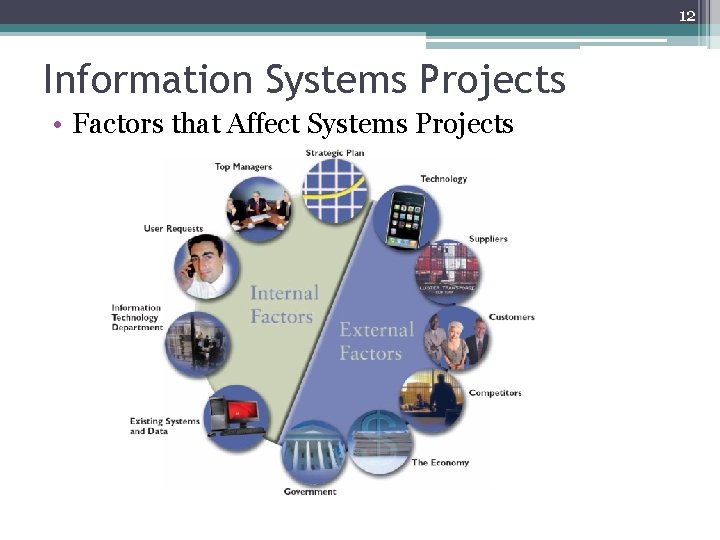 12 Information Systems Projects • Factors that Affect Systems Projects 