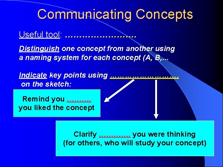 Communicating Concepts Useful tool: …………. Distinguish one concept from another using a naming system