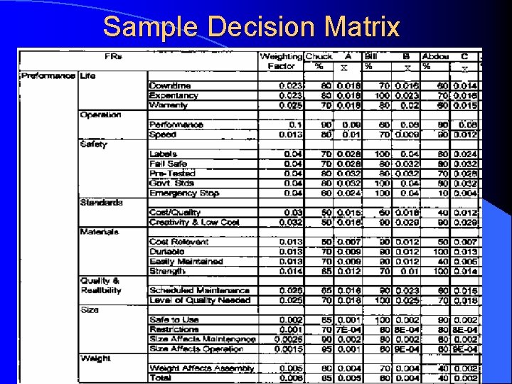 Sample Decision Matrix 