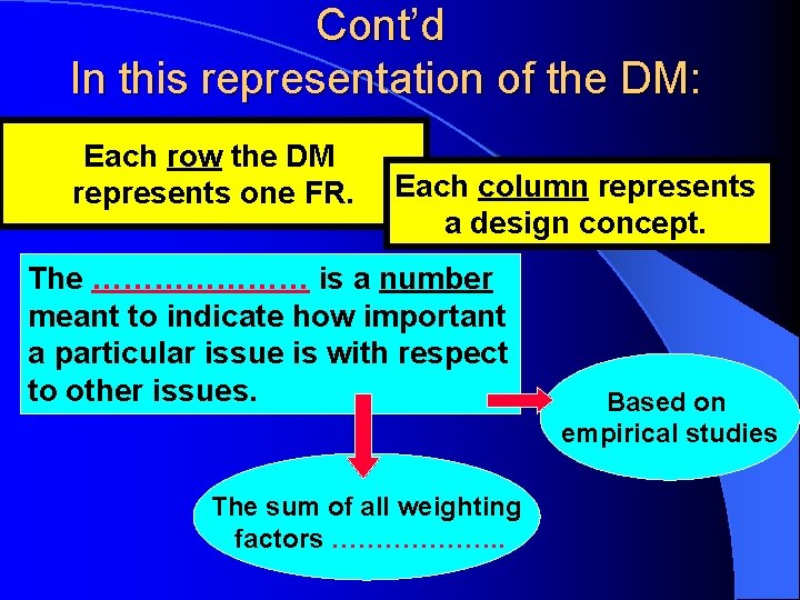 Cont’d In this representation of the DM: Each row the DM represents one FR.