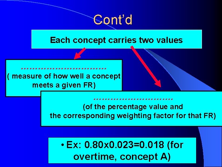 Cont’d Each concept carries two values …………… ( measure of how well a concept