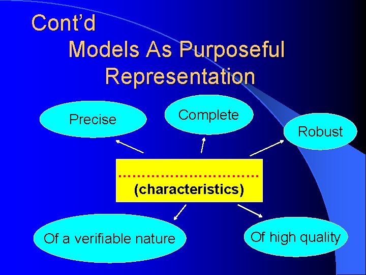 Cont’d Models As Purposeful Representation Complete Precise Robust …………… (characteristics) Of a verifiable nature