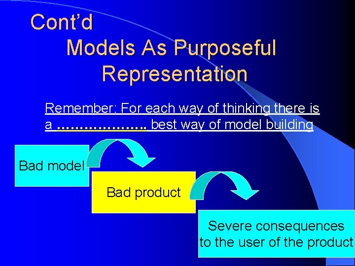 Cont’d Models As Purposeful Representation Remember: For each way of thinking there is a