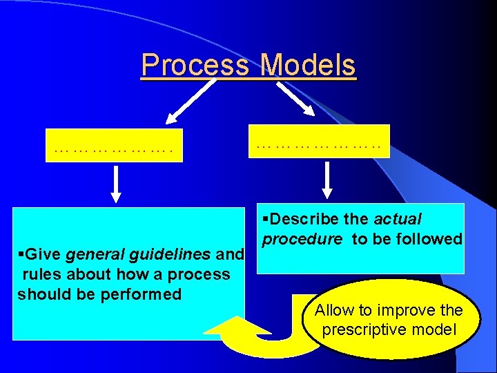 Process Models ………………. . §Describe the actual procedure to be followed §Give general guidelines