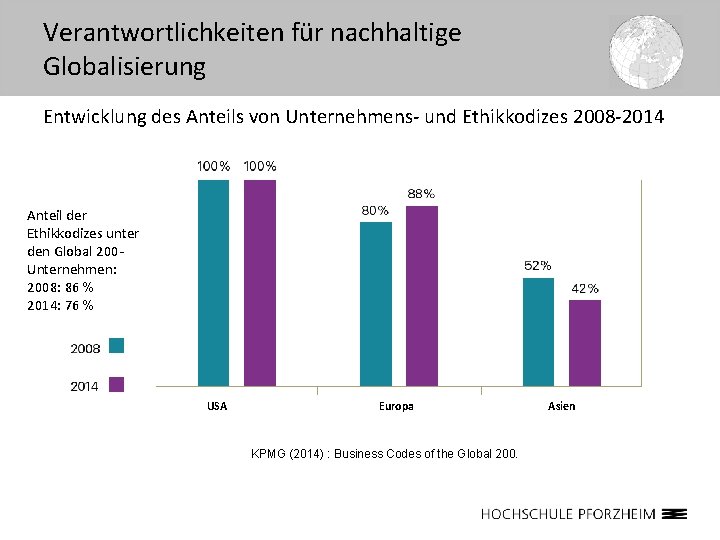 Verantwortlichkeiten für nachhaltige Globalisierung Entwicklung des Anteils von Unternehmens- und Ethikkodizes 2008 -2014 Anteil