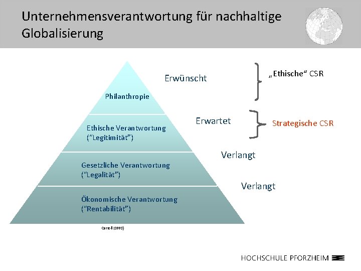 Unternehmensverantwortung für nachhaltige Globalisierung „Ethische“ CSR Erwünscht Philanthropie Ethische Verantwortung (“Legitimität”) Gesetzliche Verantwortung (“Legalität”)