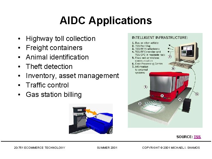 AIDC Applications • • Highway toll collection Freight containers Animal identification Theft detection Inventory,