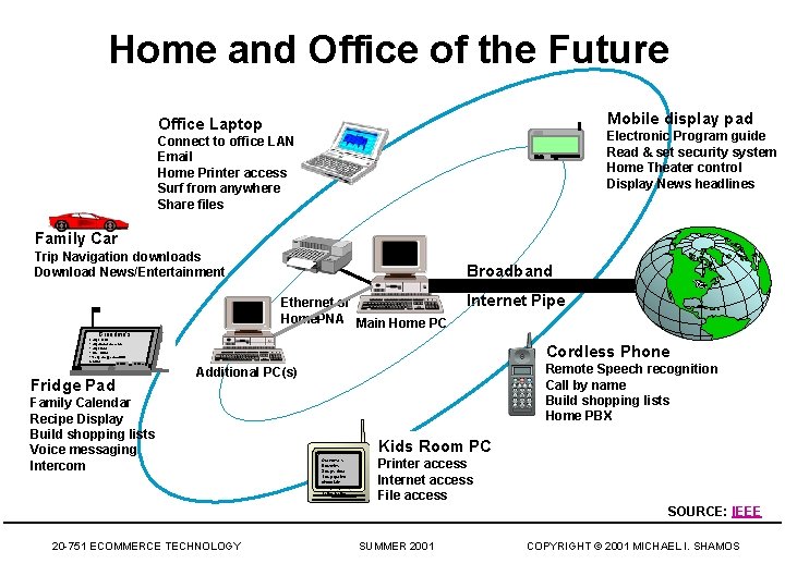 Home Connected and Connected Office of Families the PC Future Mobile display pad Office