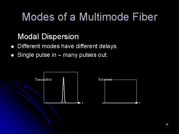 Modes of a Multimode Fiber Modal Dispersion l l Different modes have different delays.