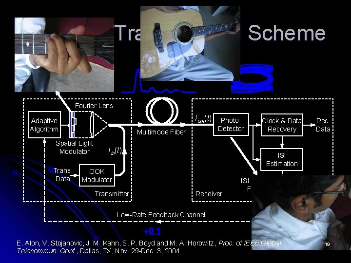Adaptive Transmission Scheme Fourier Lens Iout(t) Adaptive Algorithm Multimode Fiber Spatial Light Modulator Trans.
