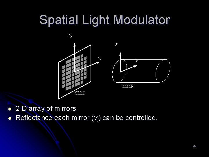 Spatial Light Modulator ky y kx x MMF SLM l l 2 -D array