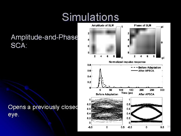 Simulations Amplitude-and-Phase SCA: Opens a previously closed eye. 35 