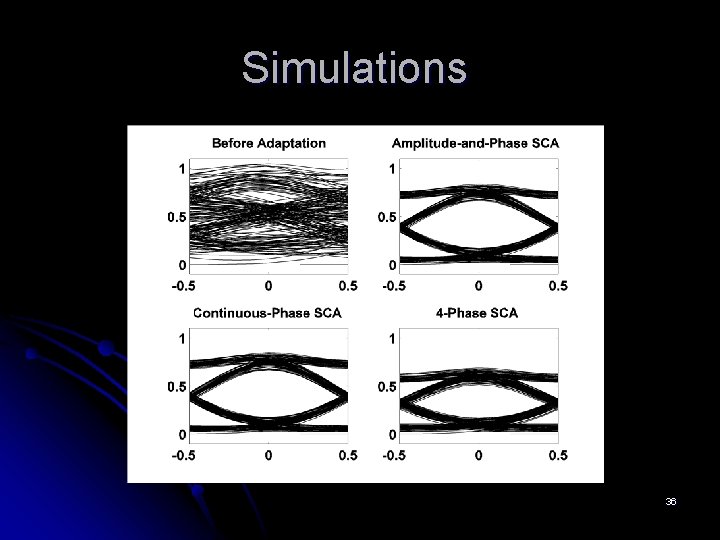 Simulations 36 