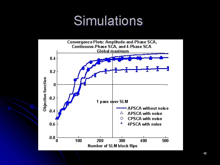 Simulations Convergence Plots: Amplitude-and-Phase SCA, Continuous-Phase SCA, and 4 -Phase SCA Global maximum 0.