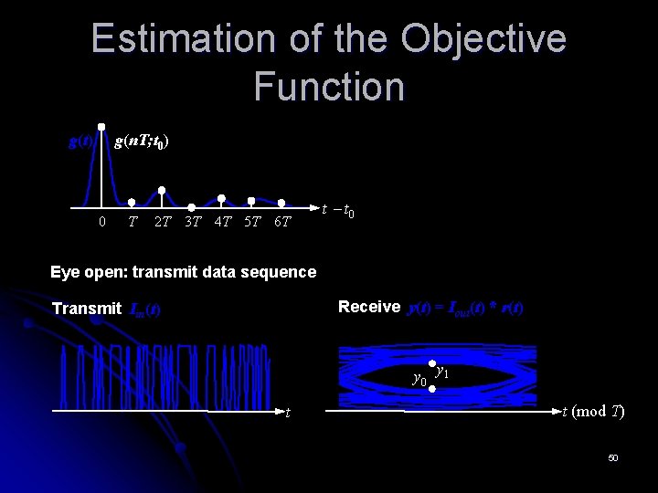 Estimation of the Objective Function g(t) g(n. T; t 0) 0 T 2 T