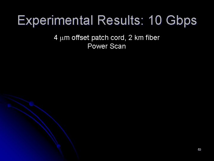 Experimental Results: 10 Gbps 4 mm offset patch cord, 2 km fiber Power Scan