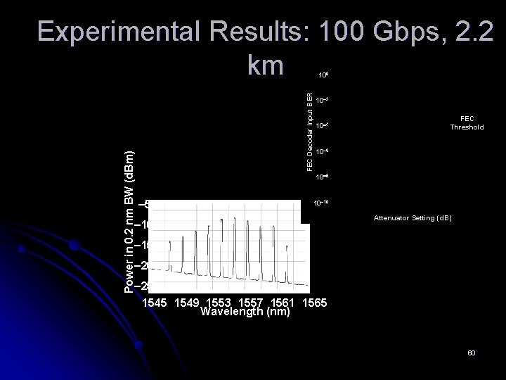 Experimental Results: 100 Gbps, 2. 2 km FEC Decoder Input BER Power in 0.