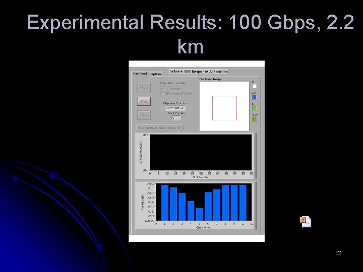 Experimental Results: 100 Gbps, 2. 2 km 62 