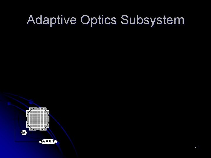 Adaptive Optics Subsystem 74 