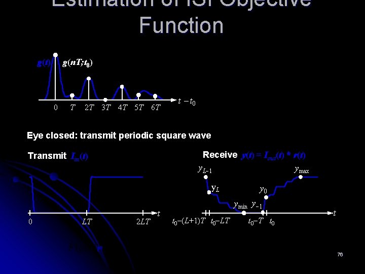 Estimation of ISI Objective Function g(t) g(n. T; t 0) 0 T 2 T