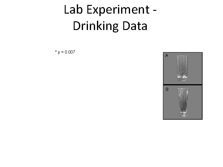 Lab Experiment Drinking Data * p =* 0. 007 