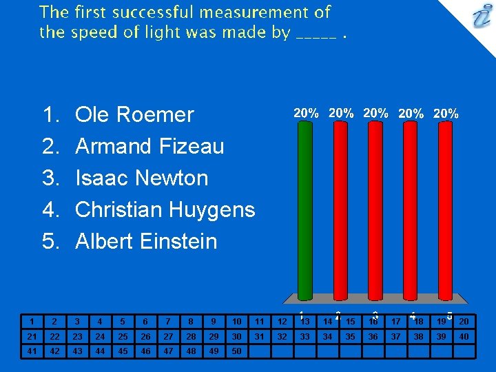 1. 2. 3. 4. 5. Ole Roemer Armand Fizeau Isaac Newton Christian Huygens Albert