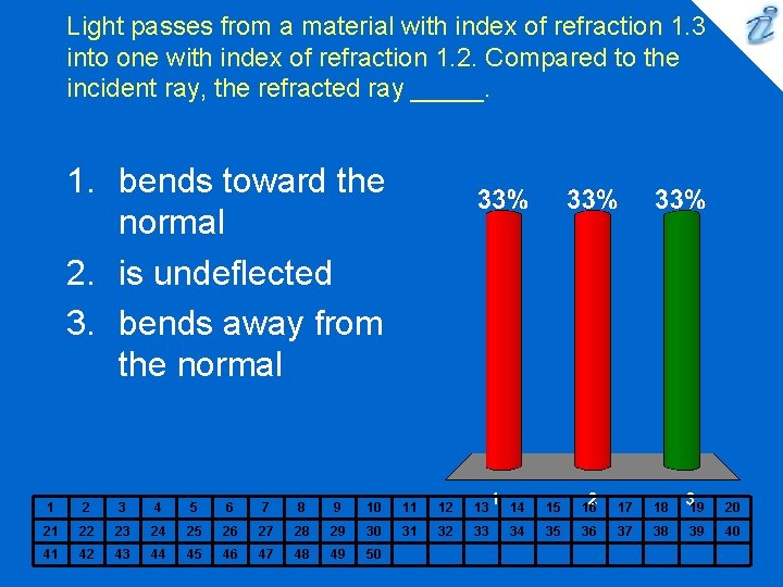 Light passes from a material with index of refraction 1. 3 into one with