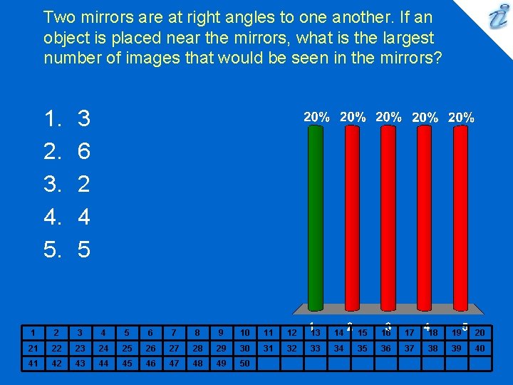 Two mirrors are at right angles to one another. If an object is placed