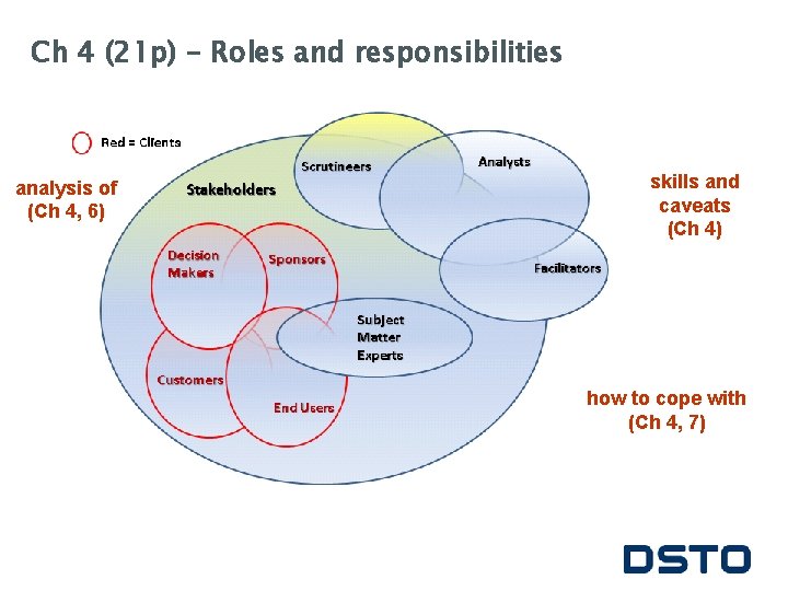 Ch 4 (21 p) - Roles and responsibilities analysis of (Ch 4, 6) skills