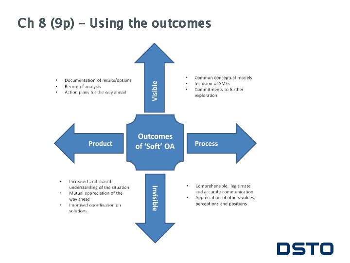 Ch 8 (9 p) - Using the outcomes 