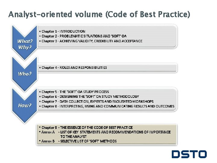 Analyst-oriented volume (Code of Best Practice) 