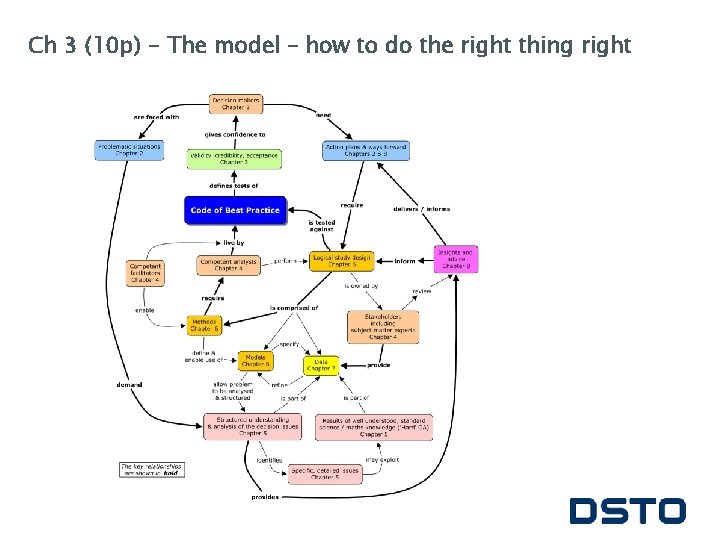 Ch 3 (10 p) - The model – how to do the right thing
