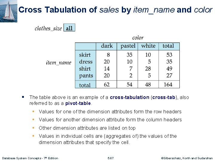 Cross Tabulation of sales by item_name and color § The table above is an