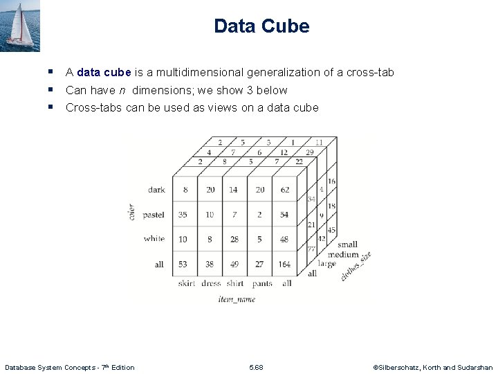 Data Cube § A data cube is a multidimensional generalization of a cross-tab §