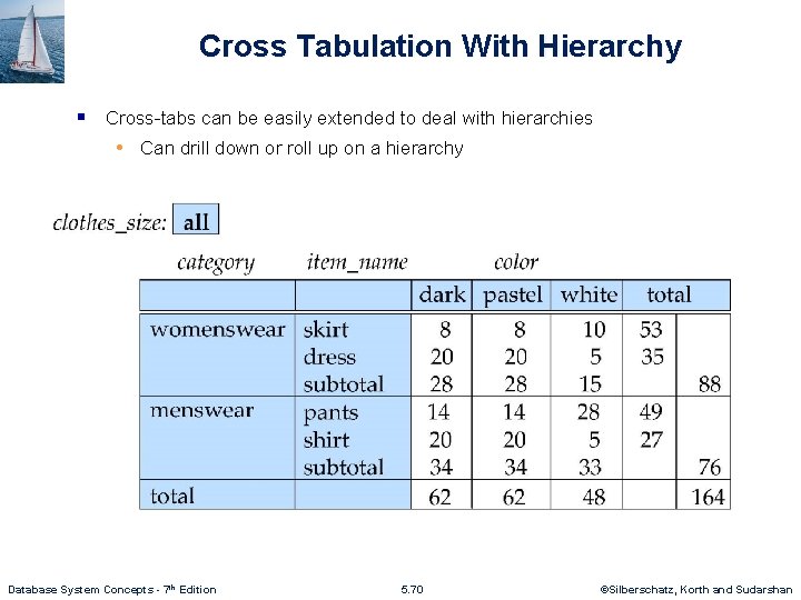 Cross Tabulation With Hierarchy § Cross-tabs can be easily extended to deal with hierarchies