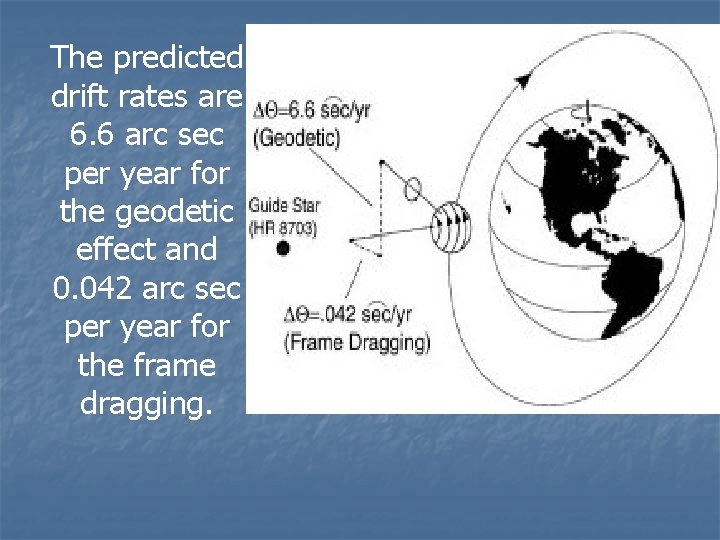 The predicted drift rates are 6. 6 arc sec per year for the geodetic