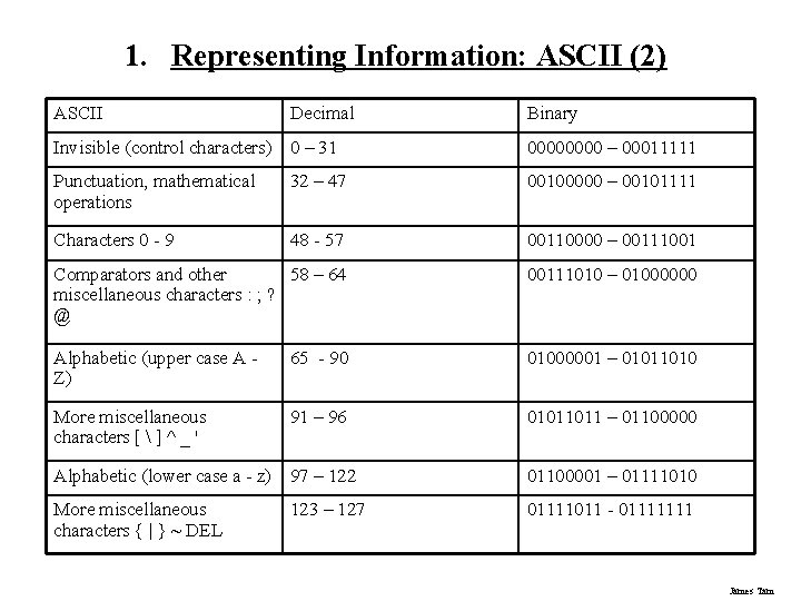 1. Representing Information: ASCII (2) ASCII Decimal Binary Invisible (control characters) 0 – 31