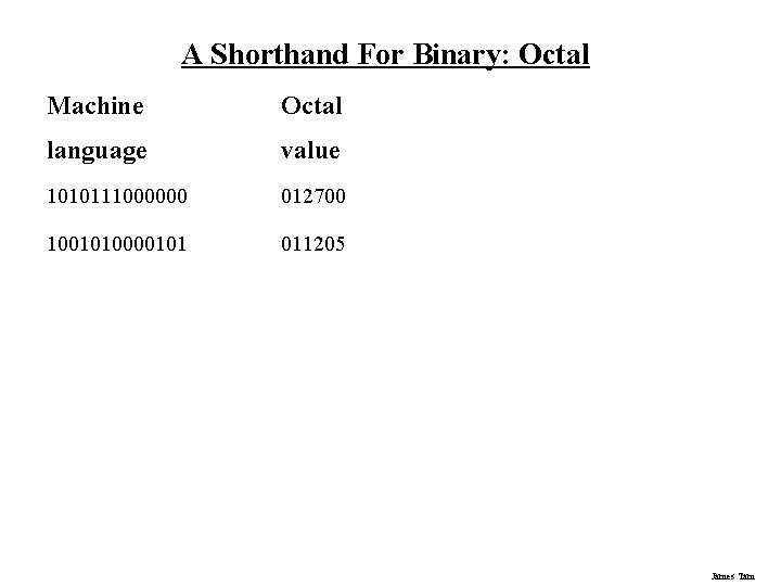 A Shorthand For Binary: Octal Machine Octal language value 1010111000000 012700 1001010000101 011205 James