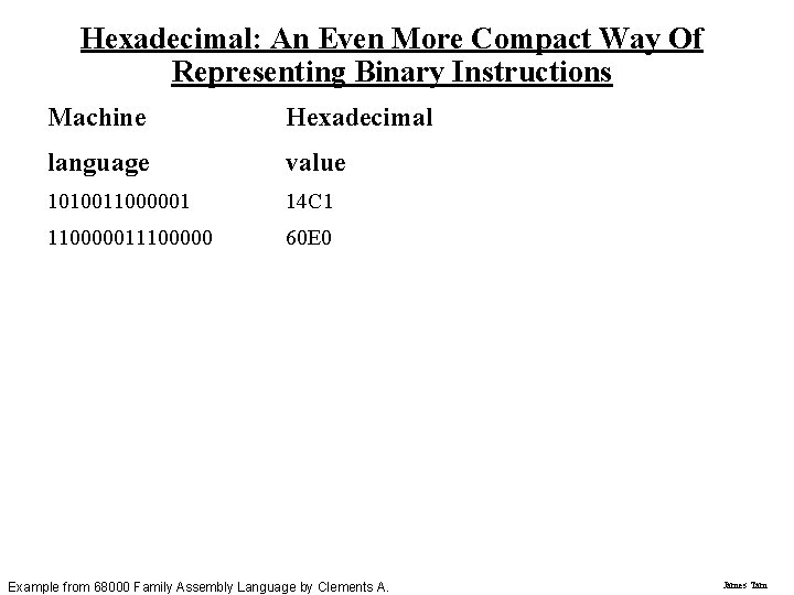 Hexadecimal: An Even More Compact Way Of Representing Binary Instructions Machine Hexadecimal language value