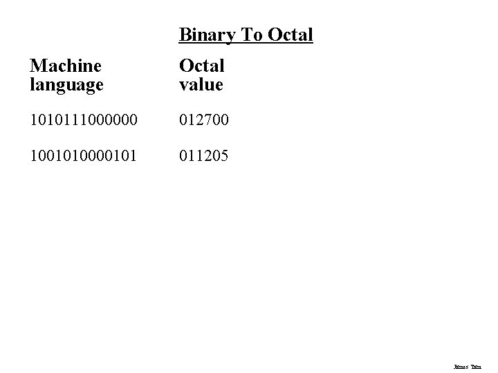 Binary To Octal Machine language Octal value 1010111000000 012700 1001010000101 011205 James Tam 
