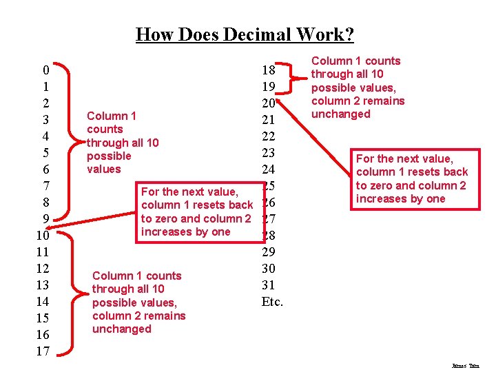 How Does Decimal Work? 0 1 2 3 4 5 6 7 8 9