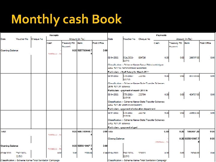 Monthly cash Book 