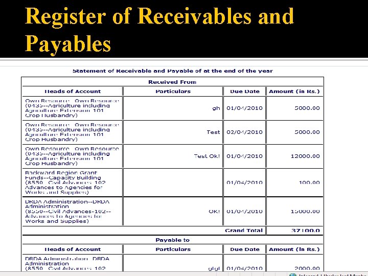 Register of Receivables and Payables 