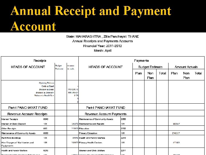 Annual Receipt and Payment Account 