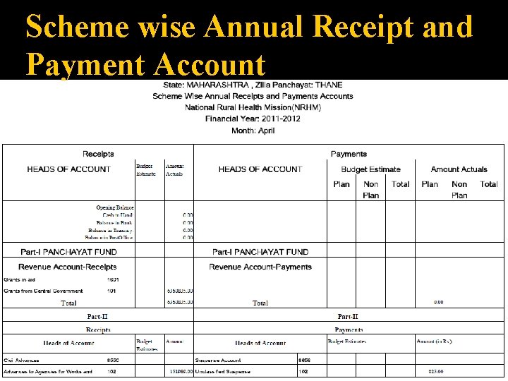 Scheme wise Annual Receipt and Payment Account 