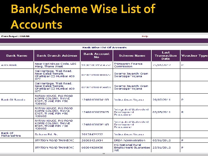 Bank/Scheme Wise List of Accounts 